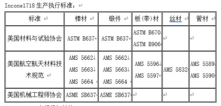 Inconel是什么材料？