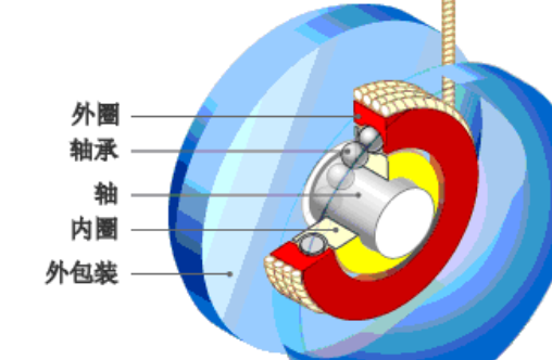 悠悠球构造图