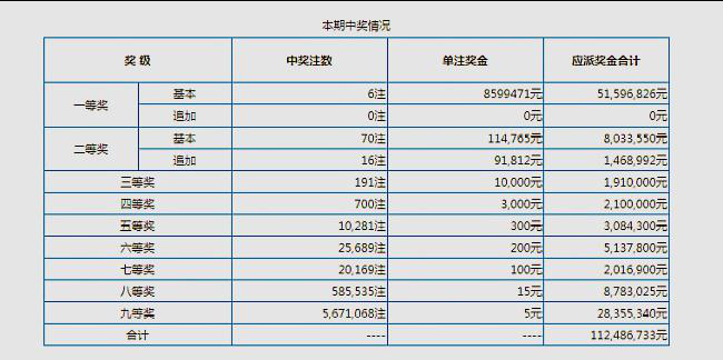 体彩超级大乐透第20010期开奖结果查询？