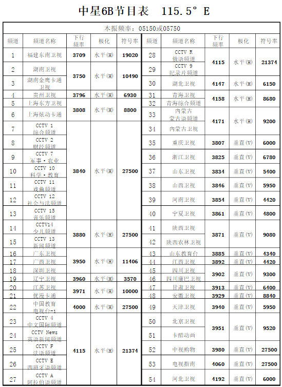 2018中星6B免费详细参数