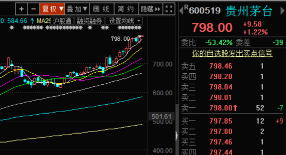 茅台市值突破万亿是真的吗？