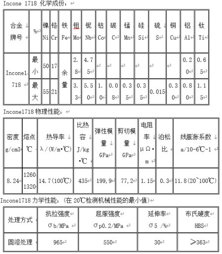 Inconel是什么材料？