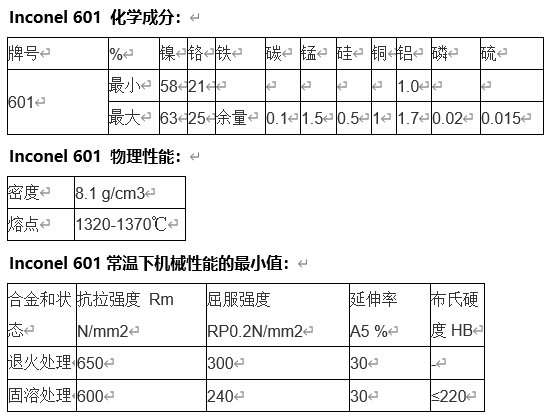 Inconel是什么材料？