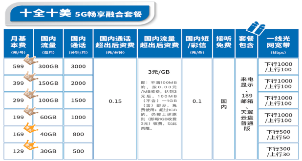 请问一下中国电信的宽带怎么办理？