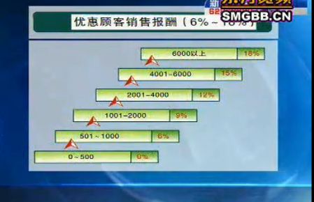 完美直销员的下场