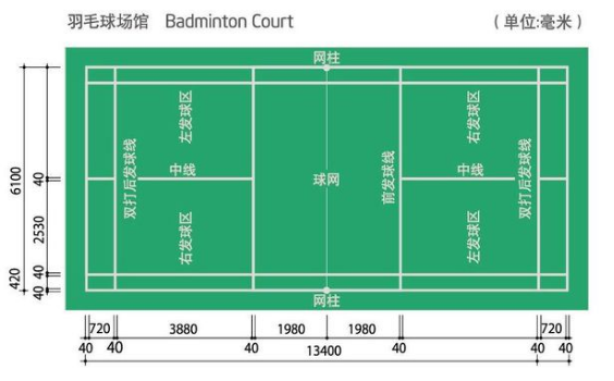 羽毛球场地尺寸示意图