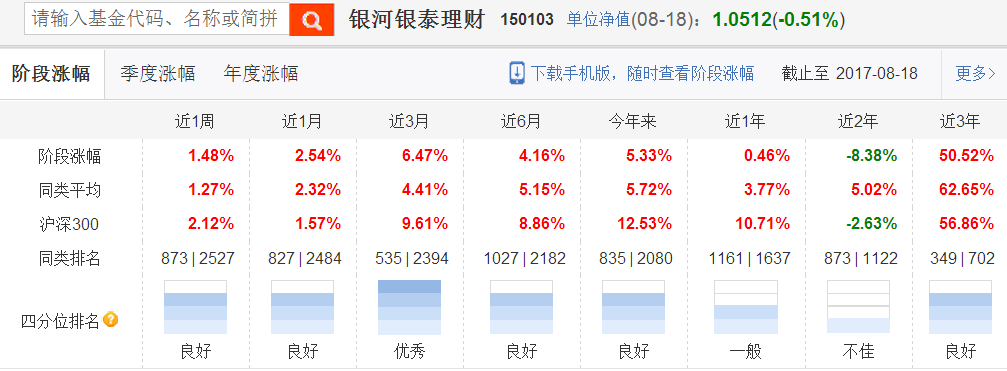 银河银泰基金净值怎么查？150103基金怎么样