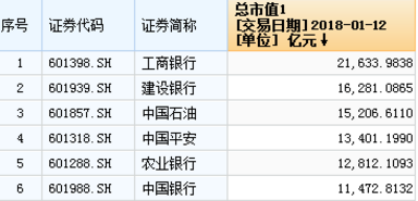 茅台市值突破万亿是真的吗？