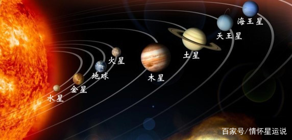 太阳系的九大行星，你知道多少？