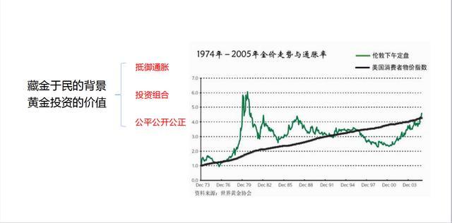 黄金价格持续下跌，究竟是什么原因造成的？