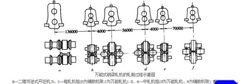 万能轧机的万能轧机的用途