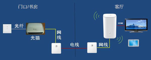 荣耀立方怎么用