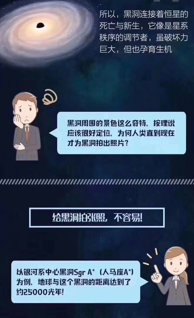 黑洞是怎么形成的