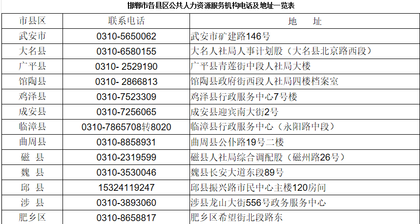 邯郸市档案存放在哪