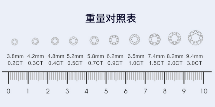 钻石4c等级表