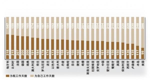 怎样计算税负率？