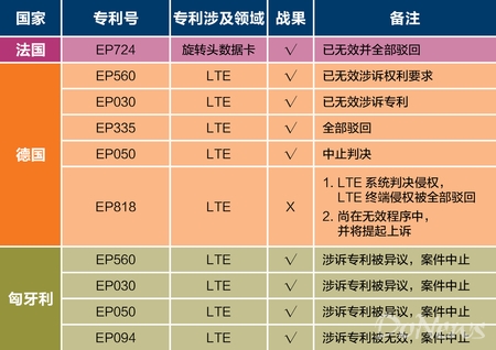 大事记的格式