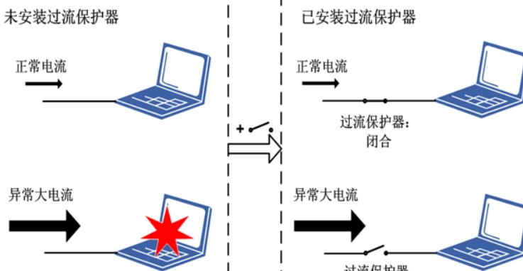 什么叫过流保护？什么又叫短路保护？