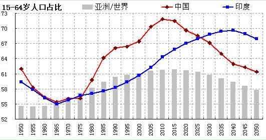 人口红利是什么意思啊？