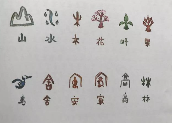 象形文字一览表是什么？