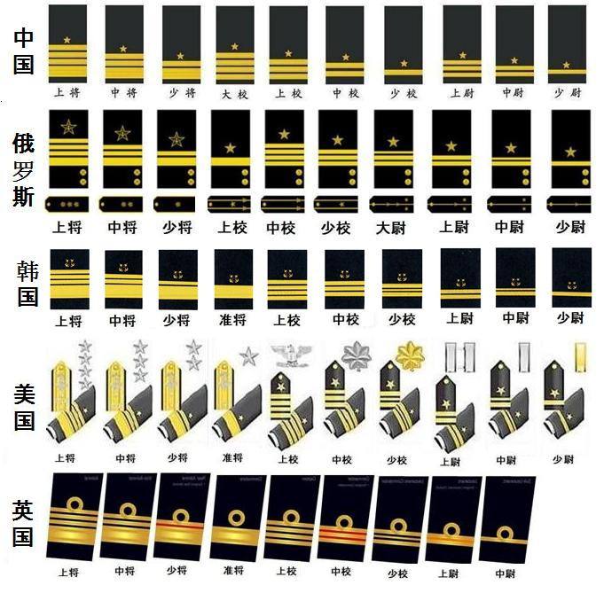 美国的上尉，中尉各相当于中国的什么衔？
