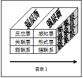 精神体 是什么 人的存在是物质的高度演化 还是表象？？