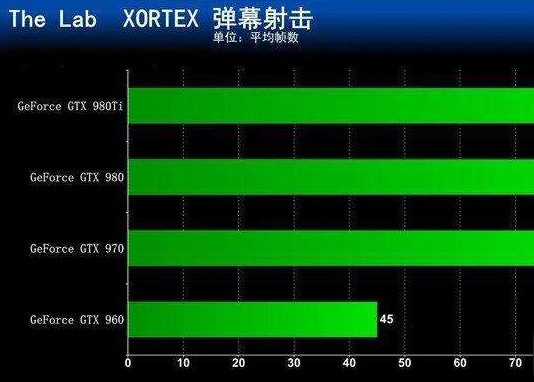 帧数测试用什么软件