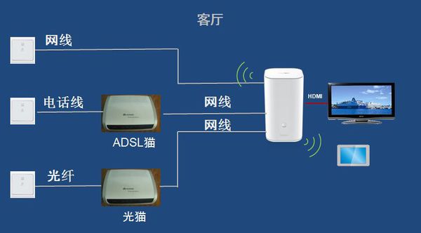 荣耀立方怎么用