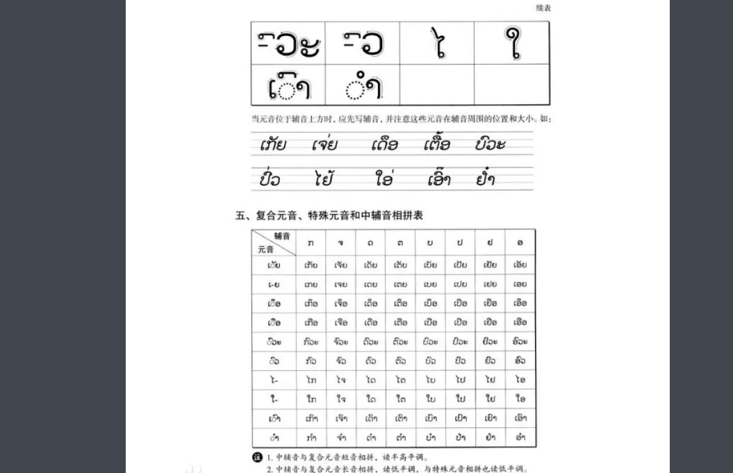 老挝语翻译是什么？