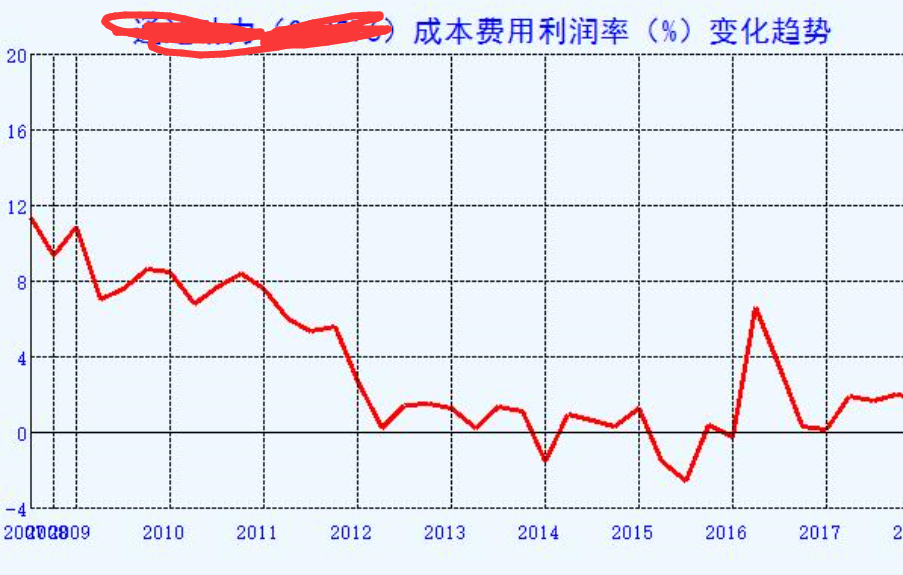 成本率计算公式