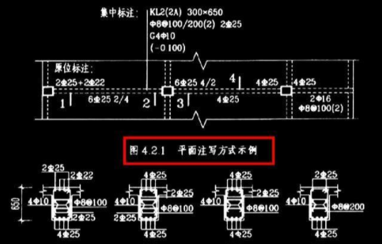 钢筋平法图集分为哪几部分