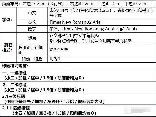 如何制作投标书 制作投标书的步骤