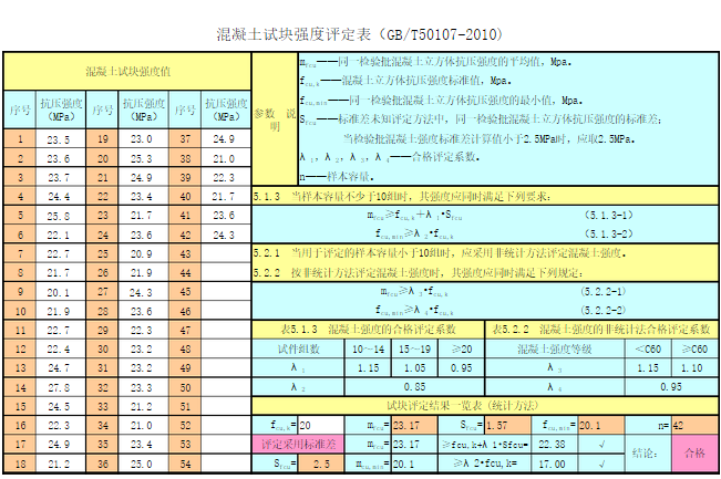 混凝土试块强度评定表