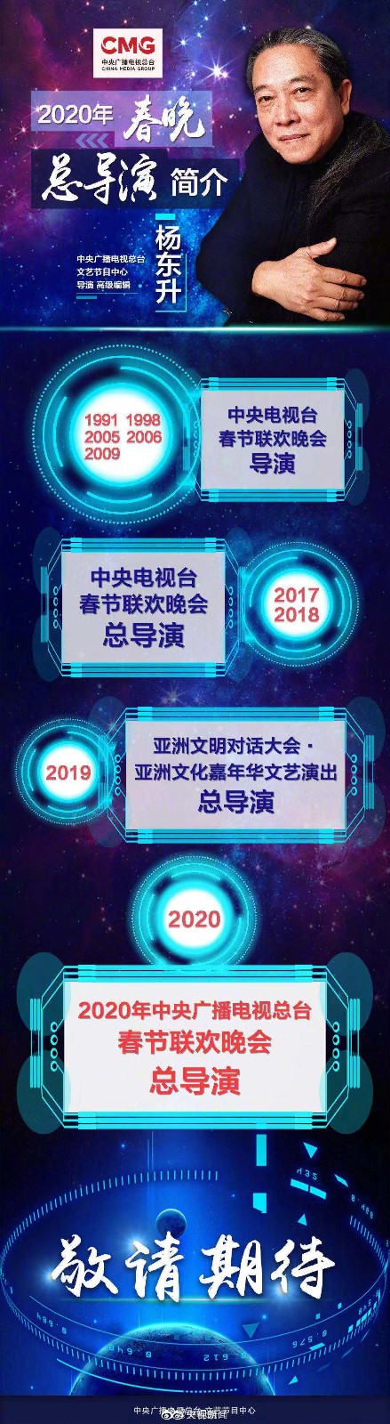 2020年春晚的导演是谁?