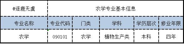 农学专业学什么