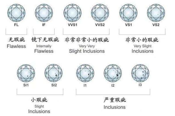 钻石4c等级表