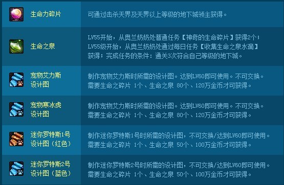 DNF奥兰奶奶宠物任务中的迷你艾力斯 是什么样的 发个图片！