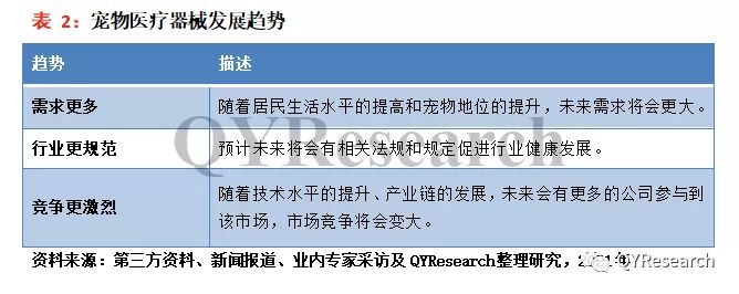 宠物医疗器械的前景好吗？