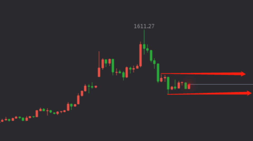 非农数据对黄金的影响是什么？