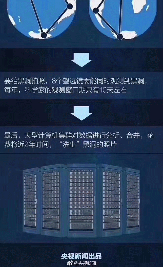 黑洞是怎么形成的