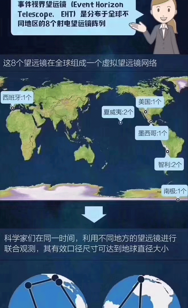 黑洞是怎么形成的