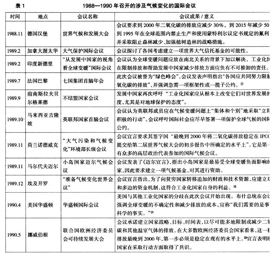 气候政治的政治化