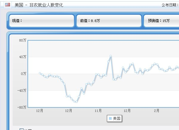 大非农是什么意思