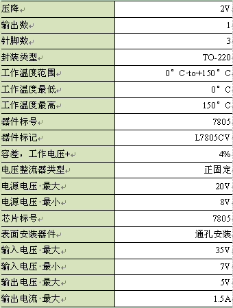 L7805的主要参数