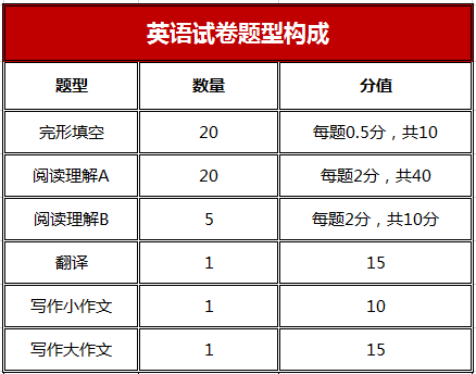 会计硕士mpacc 什么时间考试啊？都考是什么呢、？需要什么条件啊