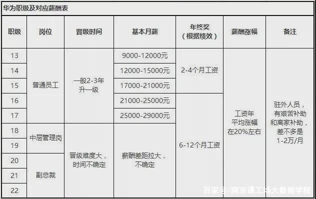 有没有神舟十二号？