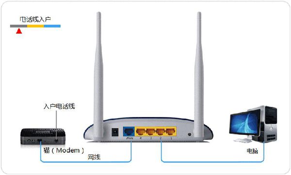 如何安装无线路由器?