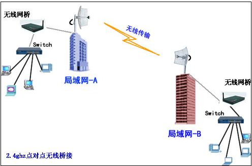 无线局域网是什么意思