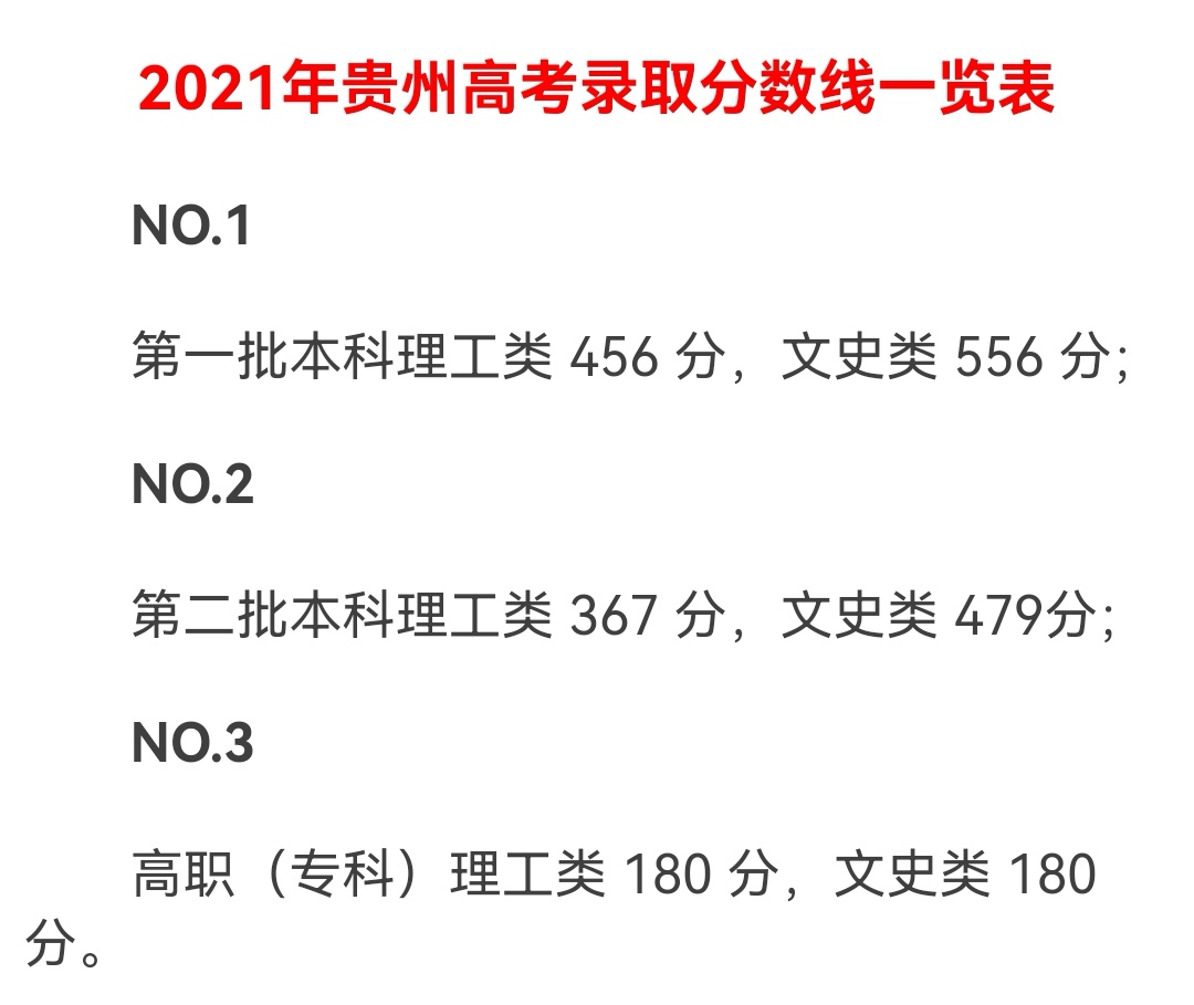 2021年贵州高考分数线