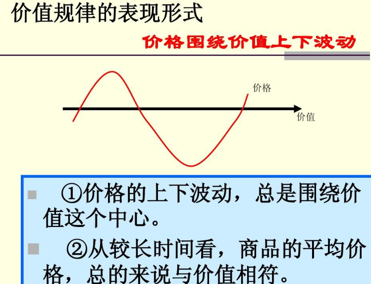 论述价值规律的内容，表现形式及作用